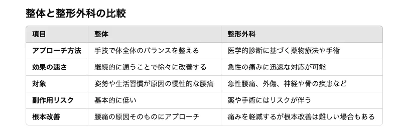 腰痛は福岡の整体RAKUZUで解決!その理由とは?